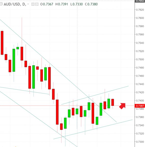 名稱:  audusd.jpg
檢視次數: 522
檔案大小:  42.3 KB