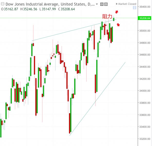 名稱:  dow.jpg
檢視次數: 119
檔案大小:  47.5 KB