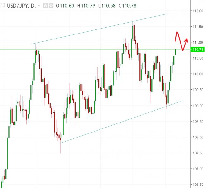 名稱:  usdjpy.jpg
檢視次數: 148
檔案大小:  42.2 KB