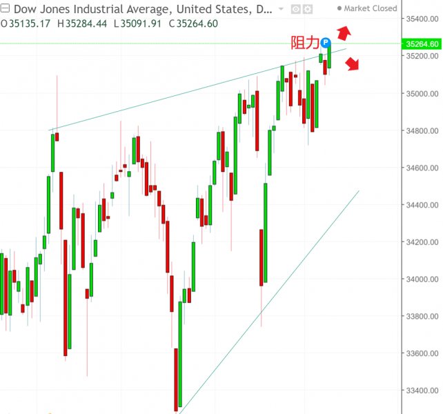 名稱:  dow.jpg
檢視次數: 129
檔案大小:  48.5 KB