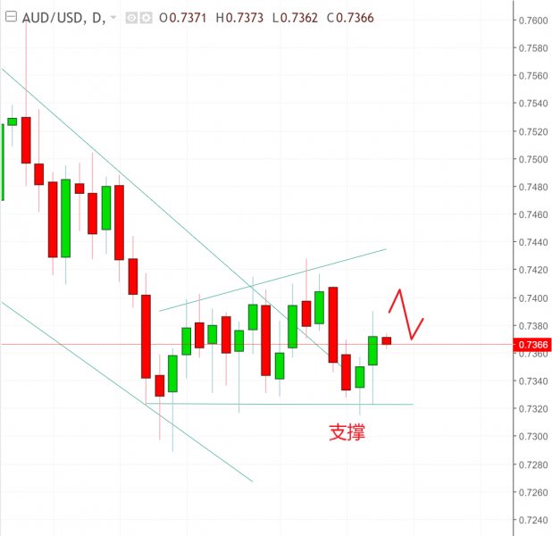 名稱:  audusd.jpg
檢視次數: 535
檔案大小:  42.8 KB