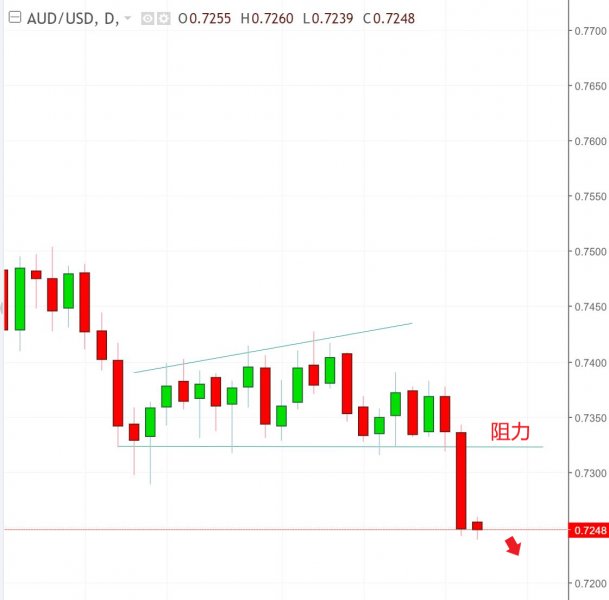 名稱:  audusd.jpg
檢視次數: 522
檔案大小:  32.8 KB