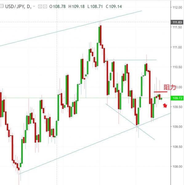 名稱:  usdjpy.jpg
檢視次數: 249
檔案大小:  45.4 KB