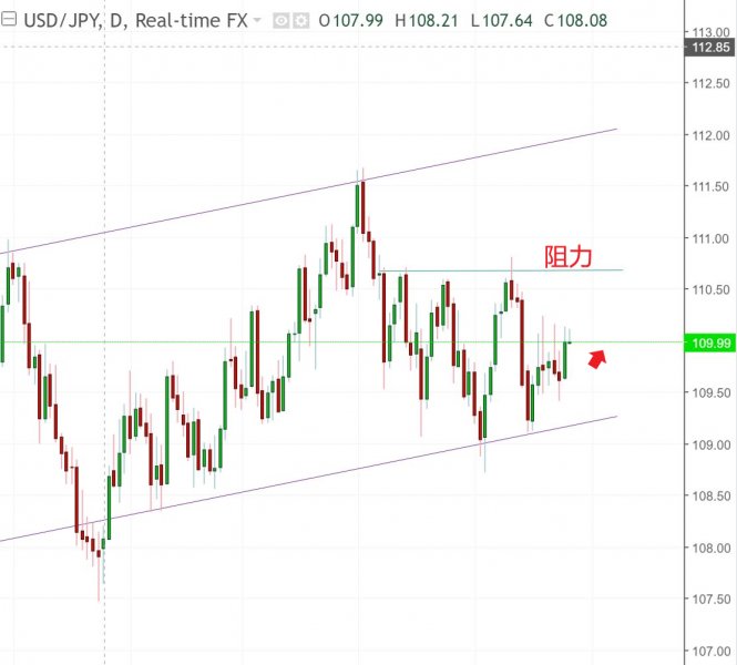 名稱:  usdjpy.jpg
檢視次數: 248
檔案大小:  44.8 KB