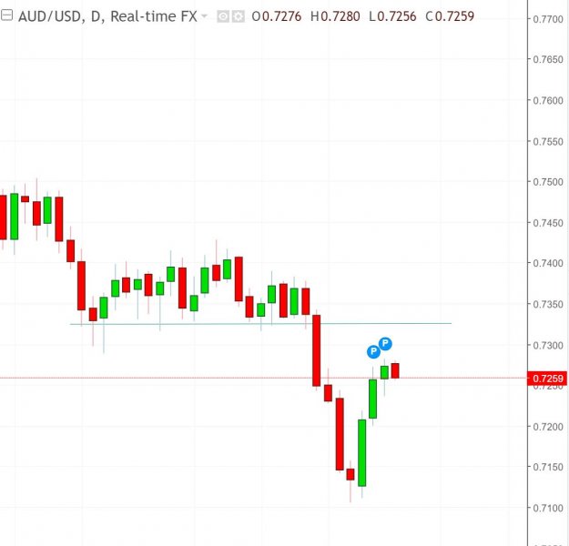 名稱:  audusd.jpg
檢視次數: 608
檔案大小:  33.8 KB