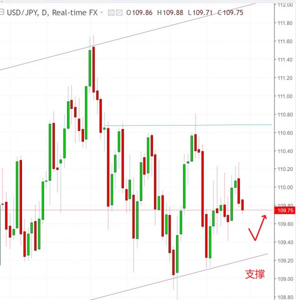 名稱:  usdjpy.jpg
檢視次數: 239
檔案大小:  47.7 KB