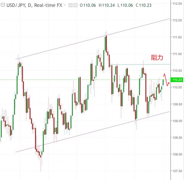 名稱:  usdjpy.jpg
檢視次數: 239
檔案大小:  43.9 KB