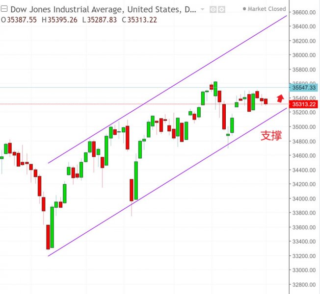 名稱:  dow.jpg
檢視次數: 164
檔案大小:  52.3 KB