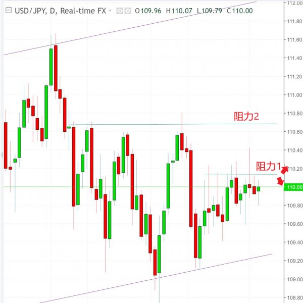 名稱:  usdjpy.jpg
檢視次數: 237
檔案大小:  46.2 KB