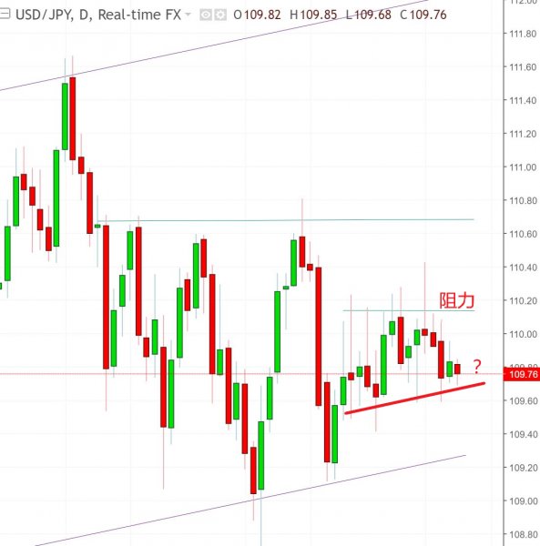 名稱:  usdjpy.jpg
檢視次數: 236
檔案大小:  45.7 KB