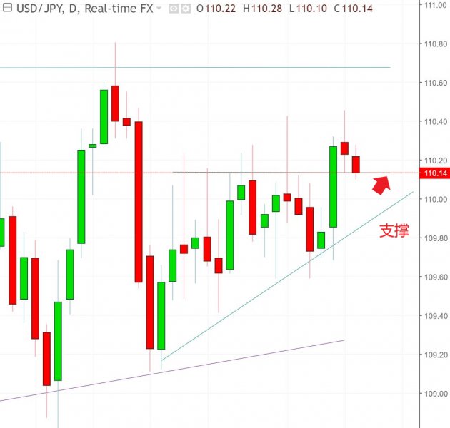 名稱:  usdjpy.jpg
檢視次數: 191
檔案大小:  44.5 KB