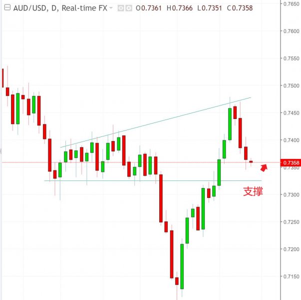 名稱:  audusd.jpg
檢視次數: 596
檔案大小:  36.6 KB