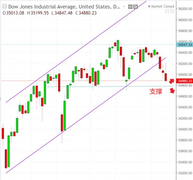 名稱:  dow.jpg
檢視次數: 119
檔案大小:  52.3 KB