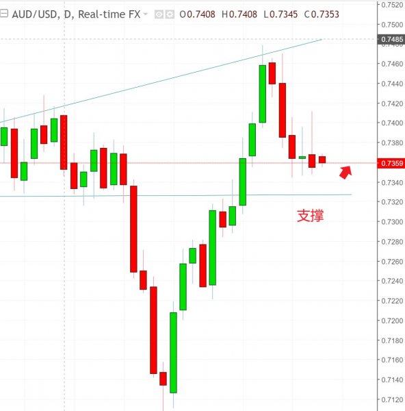 名稱:  audusd.jpg
檢視次數: 600
檔案大小:  44.2 KB