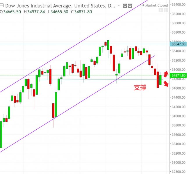 名稱:  dow.jpg
檢視次數: 165
檔案大小:  52.9 KB
