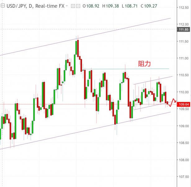名稱:  usdjpy.jpg
檢視次數: 213
檔案大小:  45.7 KB