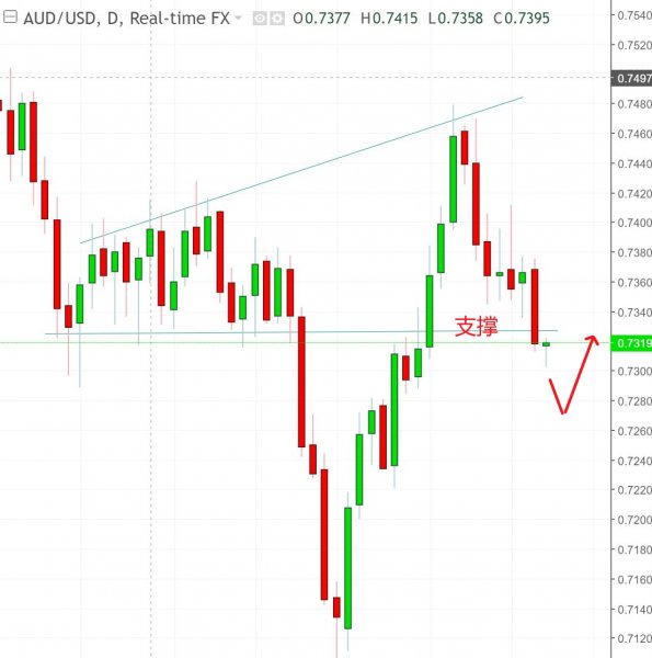名稱:  audusd.jpg
檢視次數: 594
檔案大小:  45.3 KB