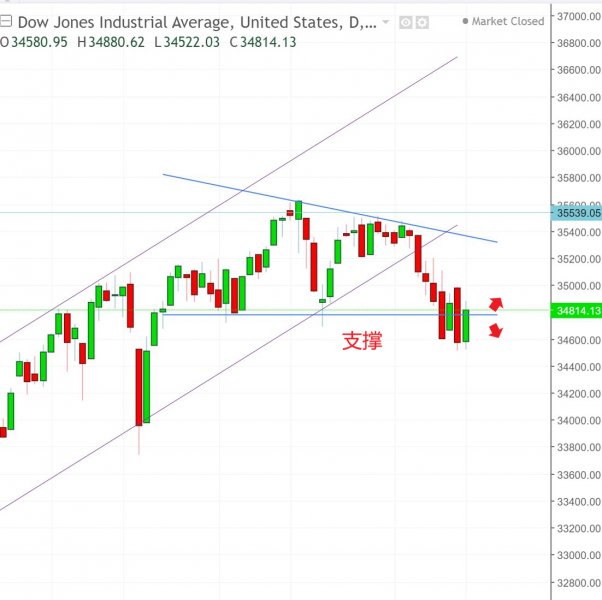名稱:  dow.jpg
檢視次數: 168
檔案大小:  47.2 KB