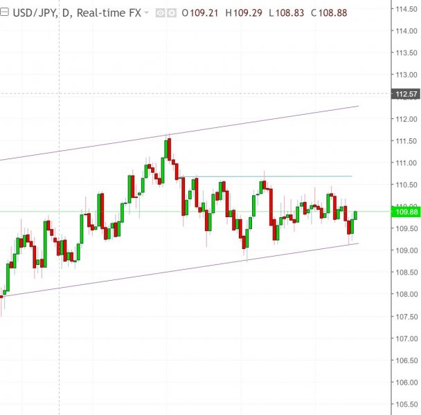 名稱:  usadjpy.jpg
檢視次數: 226
檔案大小:  40.7 KB