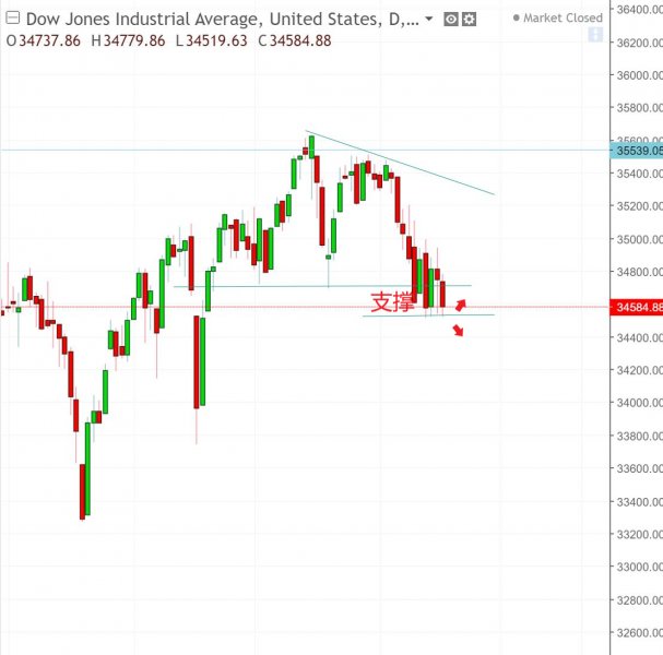 名稱:  dow.jpg
檢視次數: 134
檔案大小:  43.3 KB