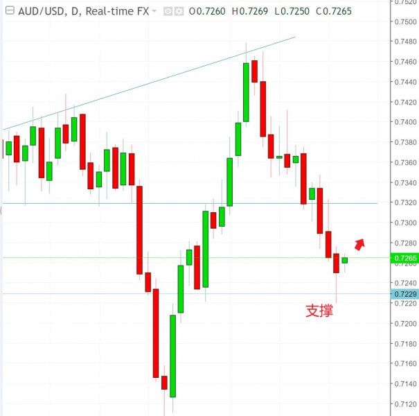 名稱:  audusd.jpg
檢視次數: 573
檔案大小:  45.0 KB
