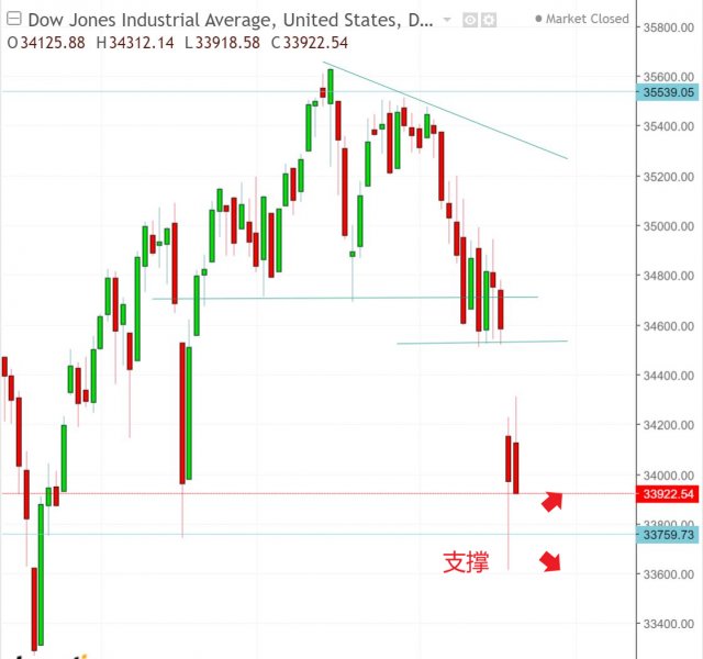 名稱:  dow.jpg
檢視次數: 146
檔案大小:  47.7 KB