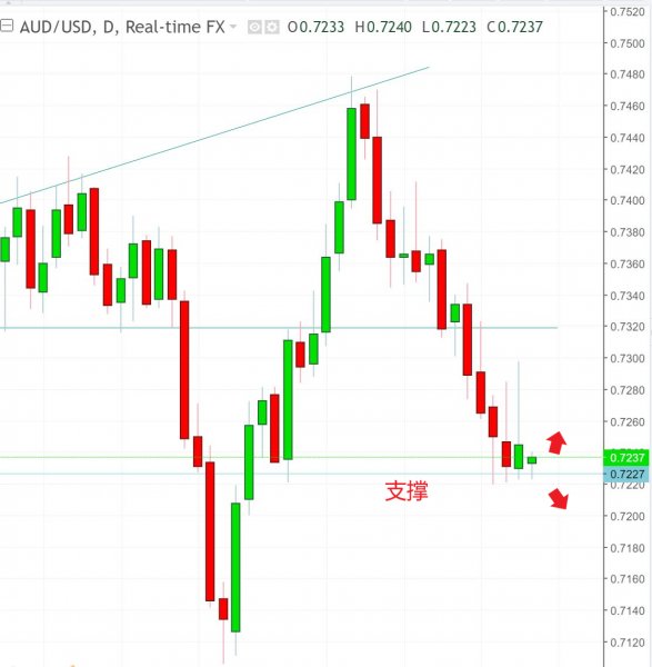 名稱:  audusd.jpg
檢視次數: 597
檔案大小:  44.9 KB