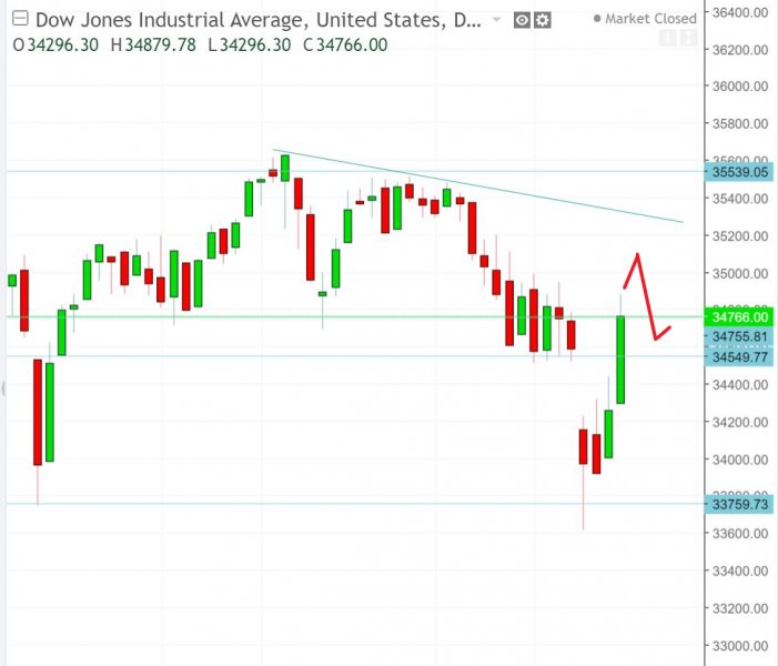 名稱:  dow.jpg
檢視次數: 147
檔案大小:  50.2 KB