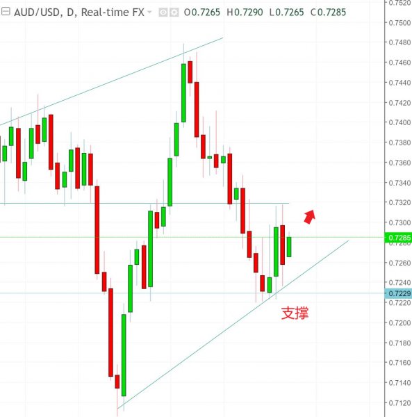 名稱:  audusd.jpg
檢視次數: 581
檔案大小:  44.5 KB