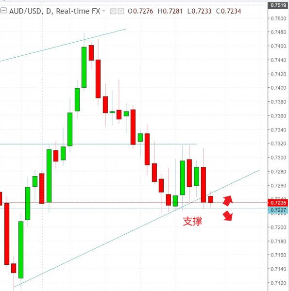 名稱:  audusd.jpg
檢視次數: 577
檔案大小:  45.8 KB