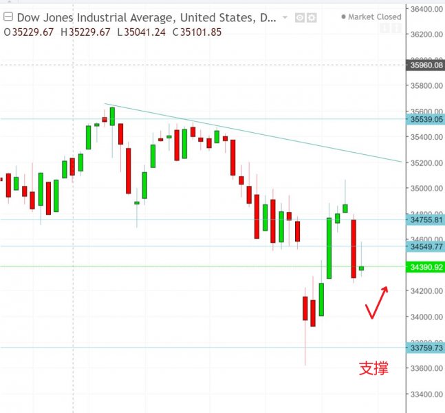 名稱:  dow.jpg
檢視次數: 149
檔案大小:  49.0 KB