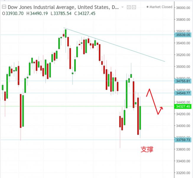 名稱:  dow.jpg
檢視次數: 144
檔案大小:  50.9 KB