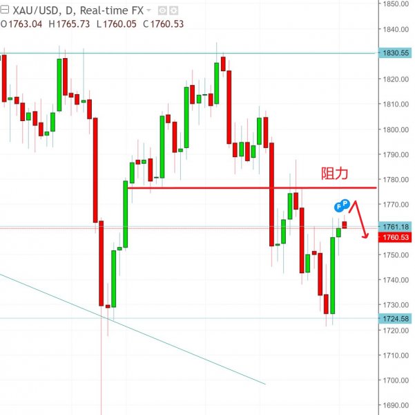 名稱:  gold.jpg
檢視次數: 561
檔案大小:  46.9 KB