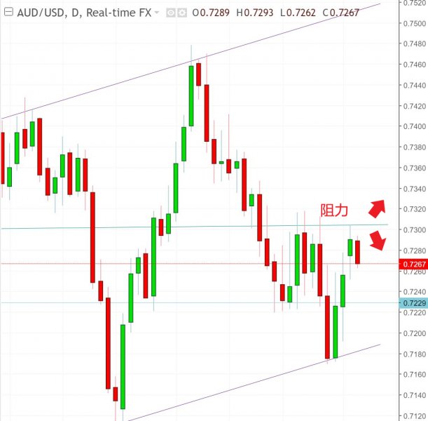 名稱:  audusd.jpg
檢視次數: 573
檔案大小:  49.0 KB