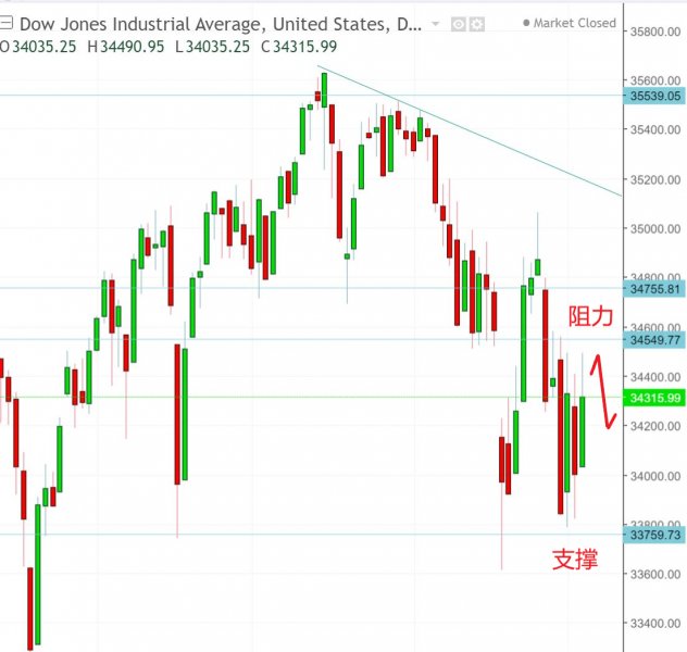 名稱:  dow.jpg
檢視次數: 143
檔案大小:  52.4 KB