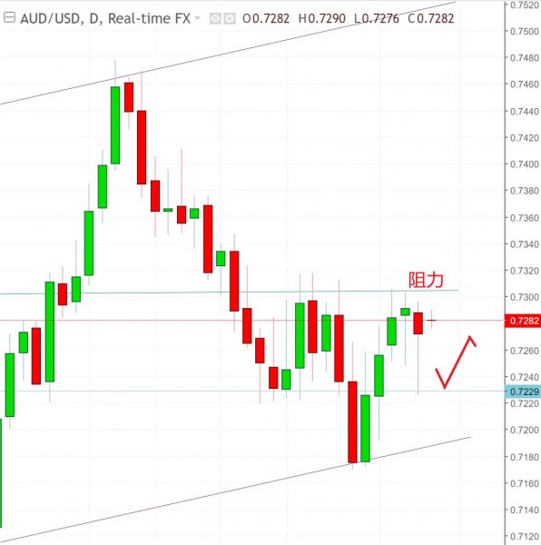 名稱:  audusd.jpg
檢視次數: 585
檔案大小:  44.9 KB