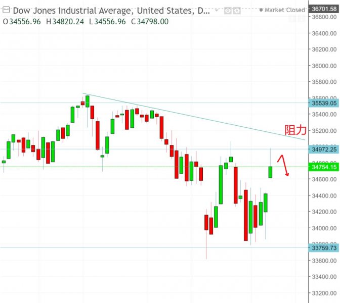 名稱:  dow.jpg
檢視次數: 139
檔案大小:  47.9 KB