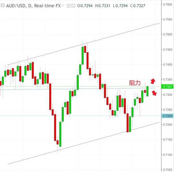 名稱:  audusd.jpg
檢視次數: 577
檔案大小:  43.2 KB