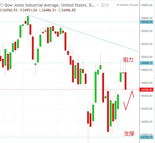 名稱:  dow.jpg
檢視次數: 143
檔案大小:  52.3 KB