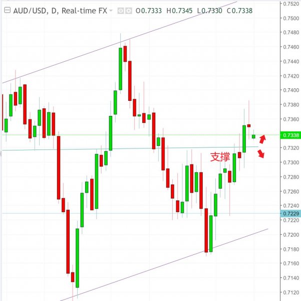名稱:  audusd.jpg
檢視次數: 543
檔案大小:  48.7 KB
