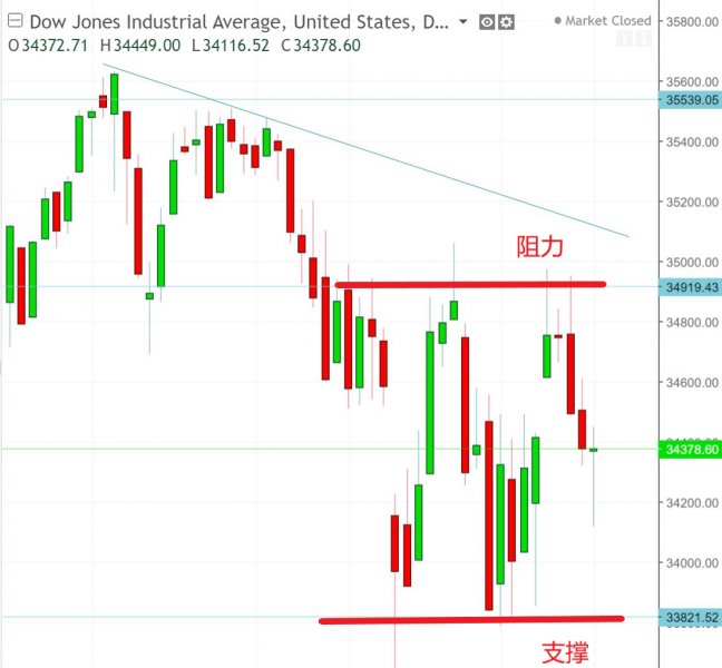 名稱:  dow.jpg
檢視次數: 140
檔案大小:  51.0 KB