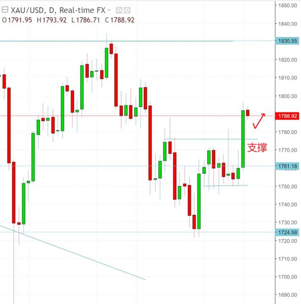 名稱:  gold.jpg
檢視次數: 562
檔案大小:  45.5 KB