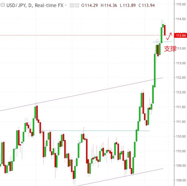 名稱:  usdjpy.jpg
檢視次數: 147
檔案大小:  41.0 KB