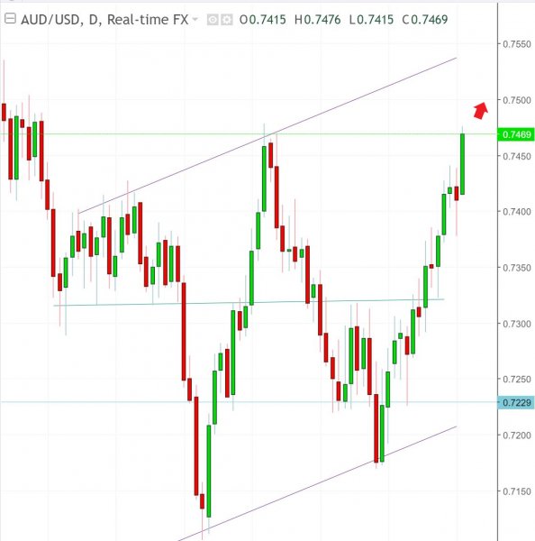 名稱:  audusd.jpg
檢視次數: 573
檔案大小:  43.4 KB