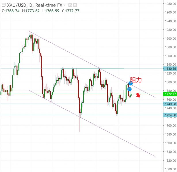 名稱:  gold.jpg
檢視次數: 579
檔案大小:  45.3 KB