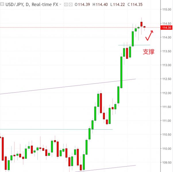 名稱:  usdjpy.jpg
檢視次數: 133
檔案大小:  37.6 KB