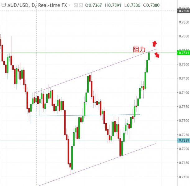 名稱:  audusd.jpg
檢視次數: 609
檔案大小:  43.8 KB