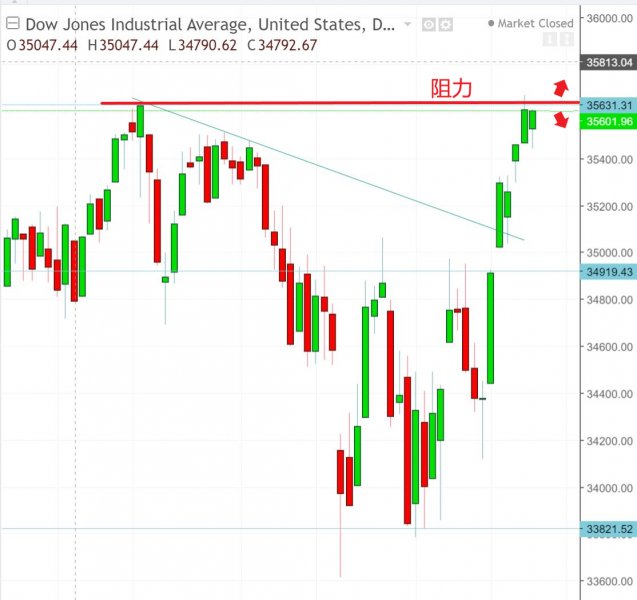 名稱:  dow.jpg
檢視次數: 173
檔案大小:  53.1 KB