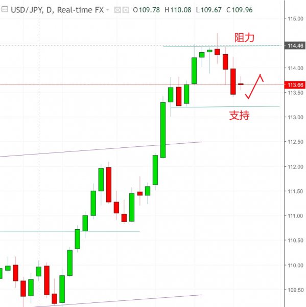 名稱:  usdjpy.jpg
檢視次數: 159
檔案大小:  38.0 KB
