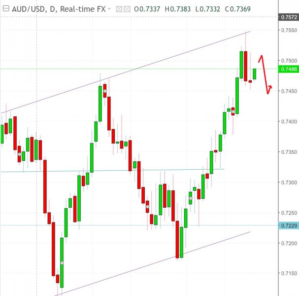 名稱:  audusd.jpg
檢視次數: 599
檔案大小:  44.1 KB